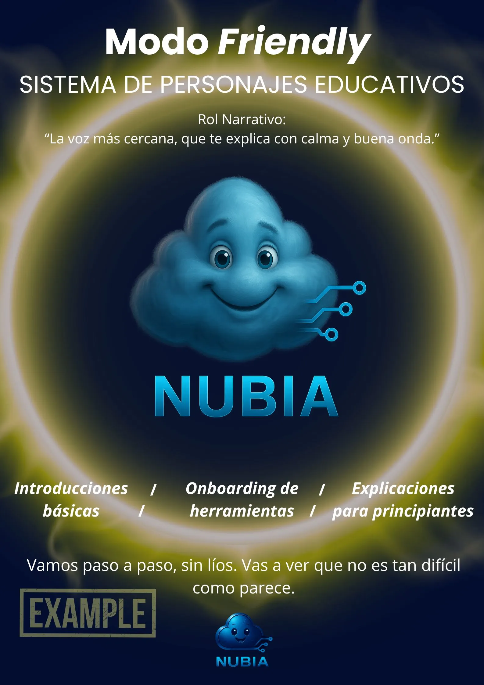 Modo Friendly - Visualización