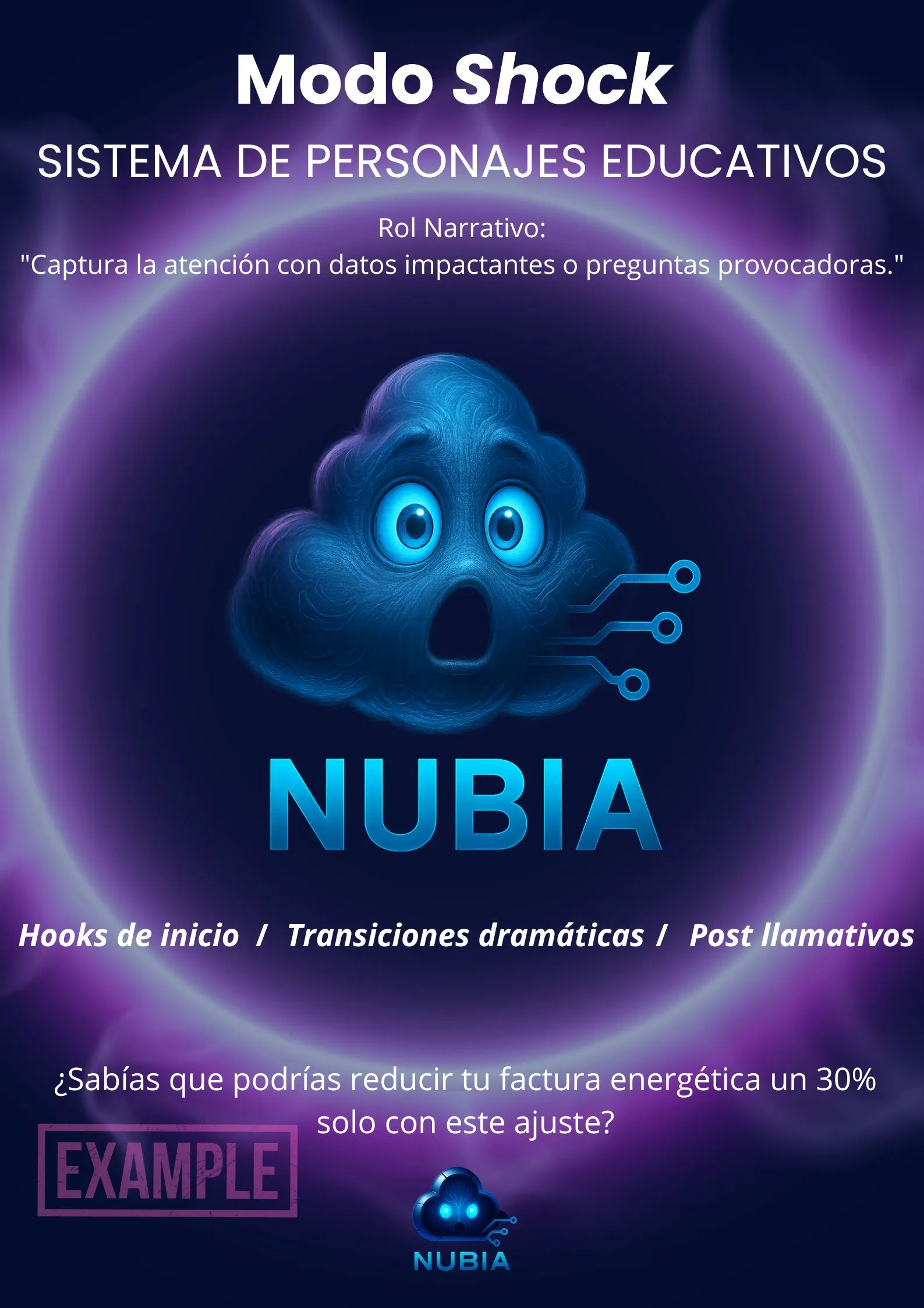 Modo Shock - Visualización